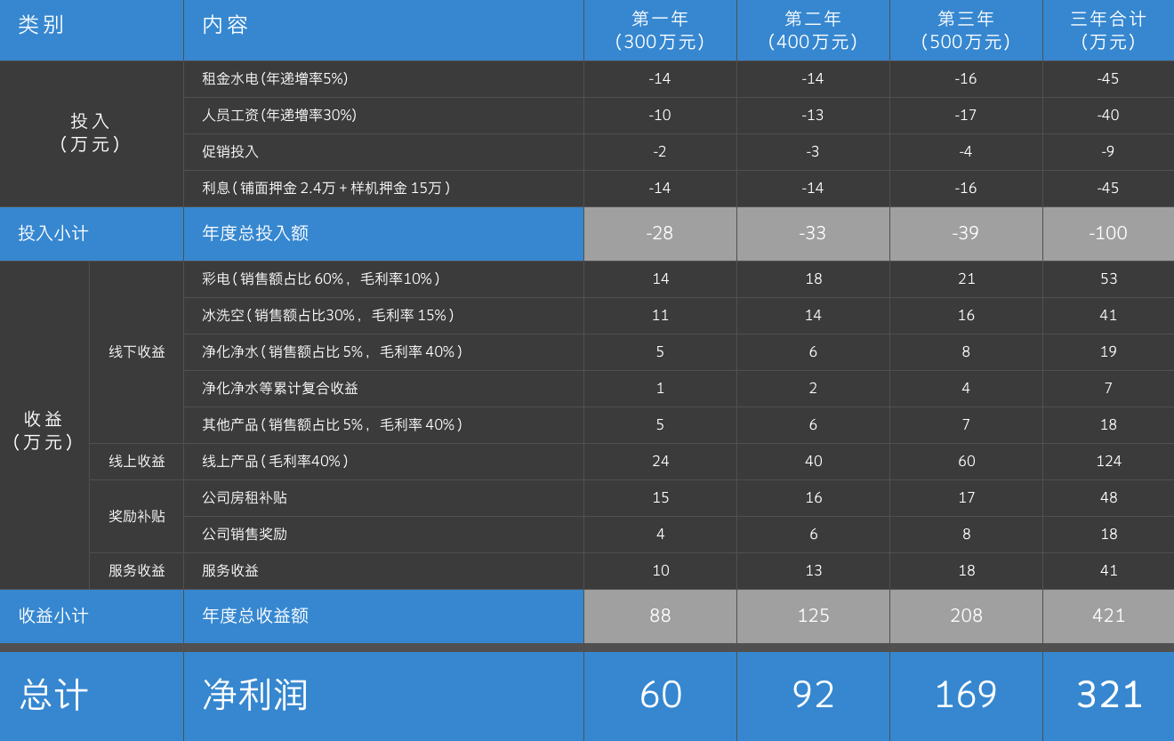 必发88(集团)全球顶尖官网登录