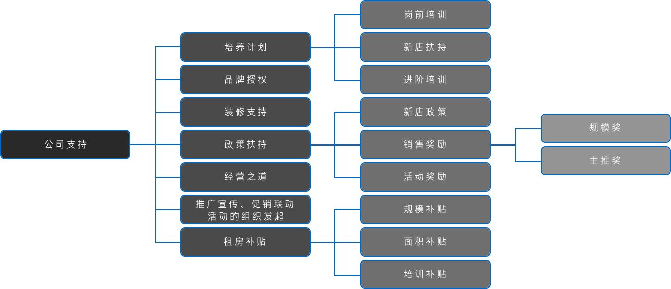 必发88(集团)全球顶尖官网登录