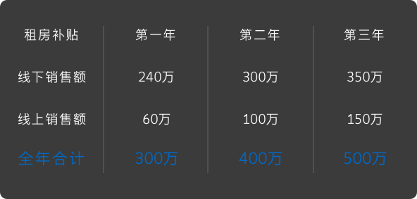 必发88(集团)全球顶尖官网登录