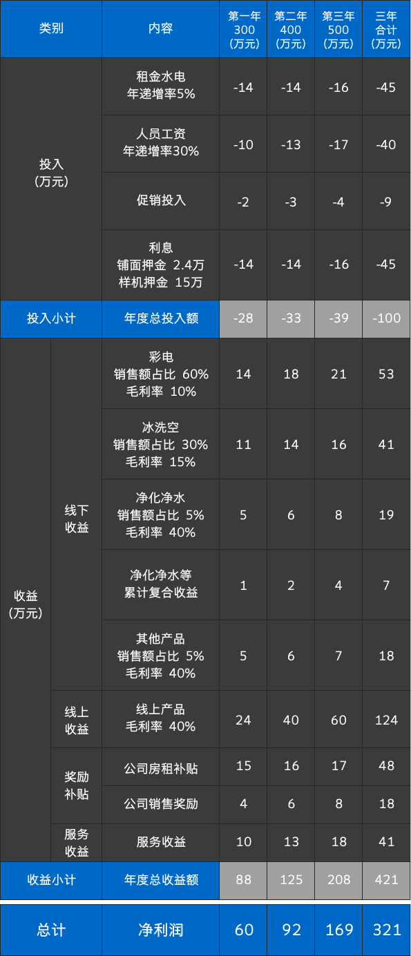 必发88(集团)全球顶尖官网登录